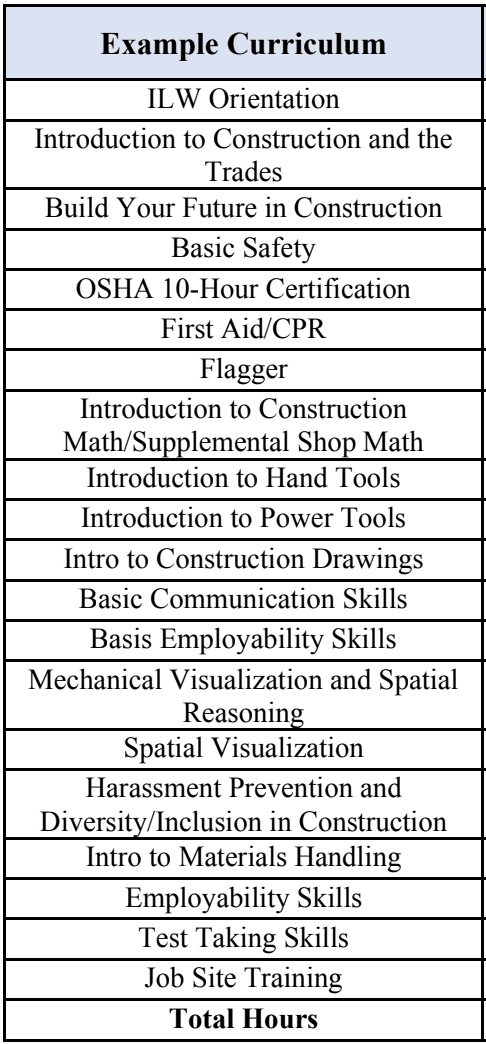 Illinois Works Pre-Apprenticeship Training Program | EDDR Corporation ...